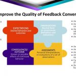 Effective Performance Feedback – Essential Communication Protocols in Performance Management