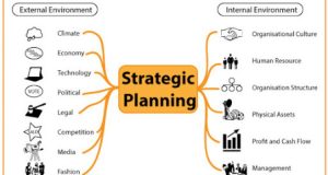 Adopting Fundamental Performance Strategies in Changing Business Environment