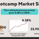 Increase Client Retention with Boot Camp Marketing Strategies
