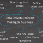 Key Decision Making - Strategic in Business Performance Management
