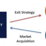 Effective Planning In Your Business Exit Profit Strategy